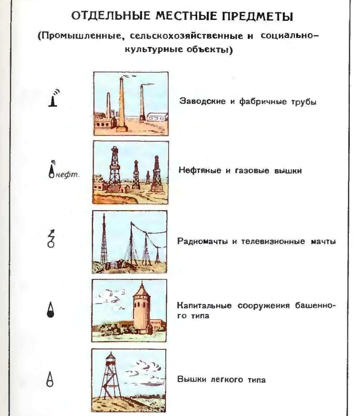 Сельское хозяйство условные знаки. Топографические условное обозначение заводские и фабричные труб. Условные знаки местных предметов. Сооружение башенного типа условный знак. Трубы на топографической карте.