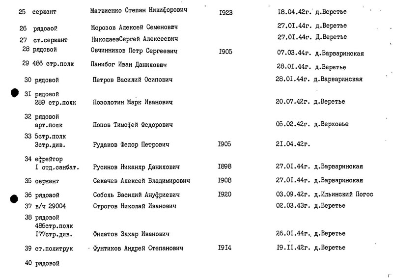 Погода любань ленинградской на неделю. Любань Березовая аллея списки захороненных. " Братская могила в ур.Веретье Тосненского р-на ЛО. Захоронение ВОВ Ленинградская область Любань список Бородин. Погос Веретье.