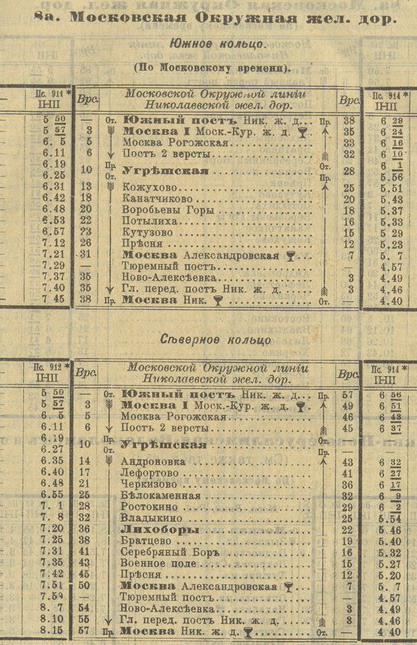 Расписание электричек кутузово новое зеленоградск